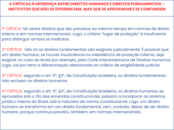 criticas entre direitos humanos e direitos fundamentais terminologias