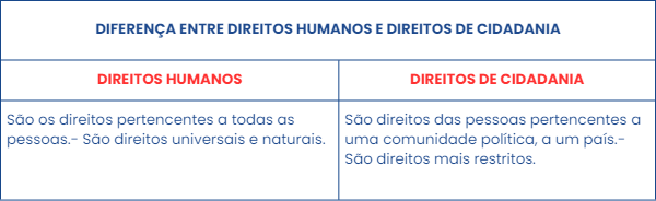 diferenças entre direitos humanos e direitos de cidadania