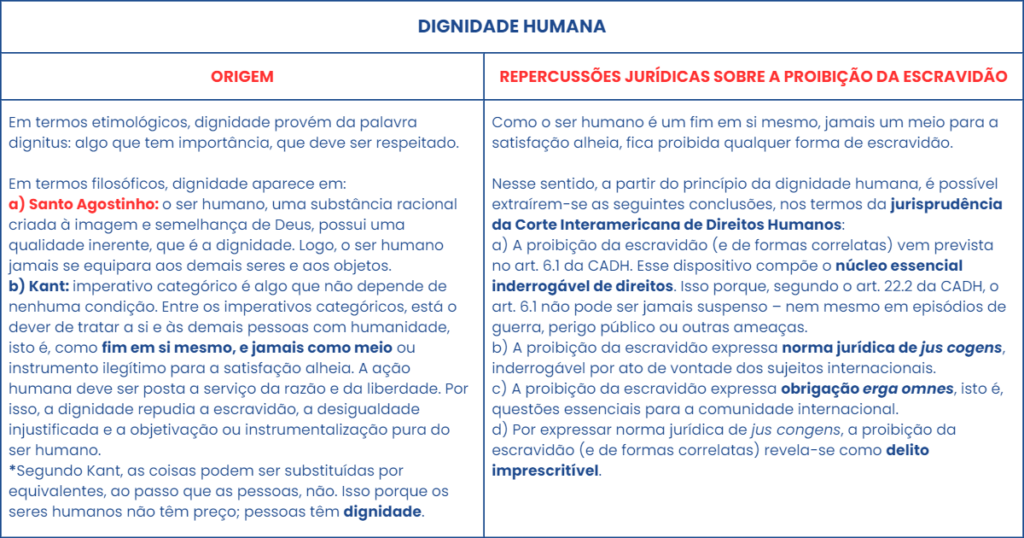 origem dignidade humana