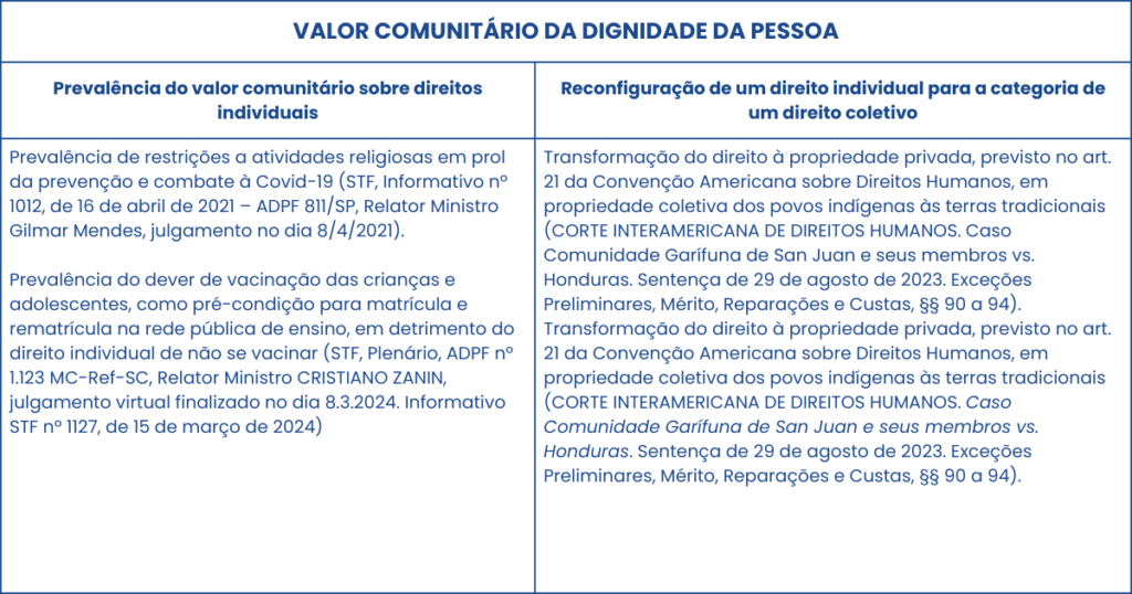 VALOR COMUNITÁRIO DA DIGNIDADE DA PESSOA