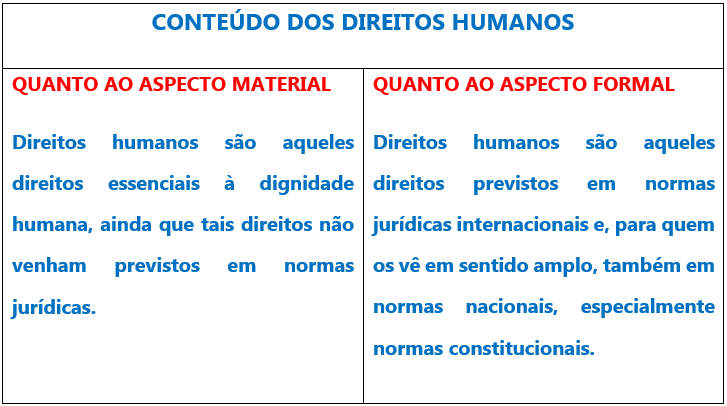 conteudo-direitos-humanos