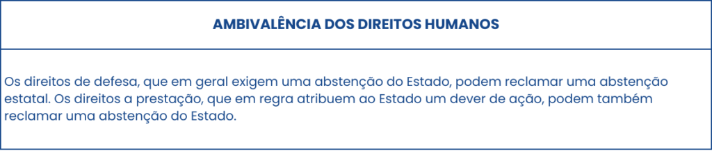 AMBIVALÊNCIA DOS DIREITOS HUMANOS