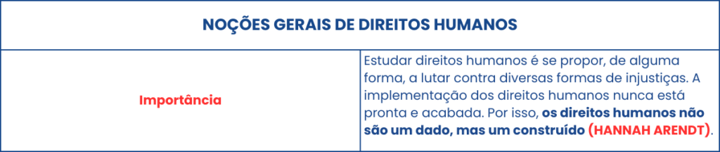 noçoes gerais de direitos humanos